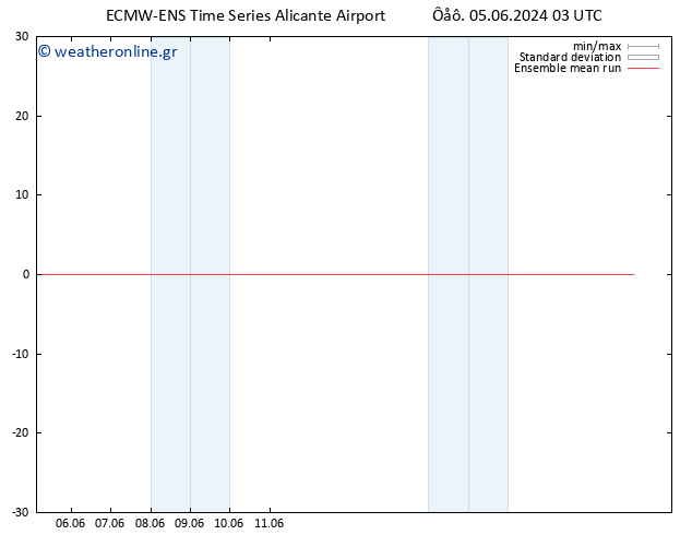 Temp. 850 hPa ECMWFTS  06.06.2024 03 UTC