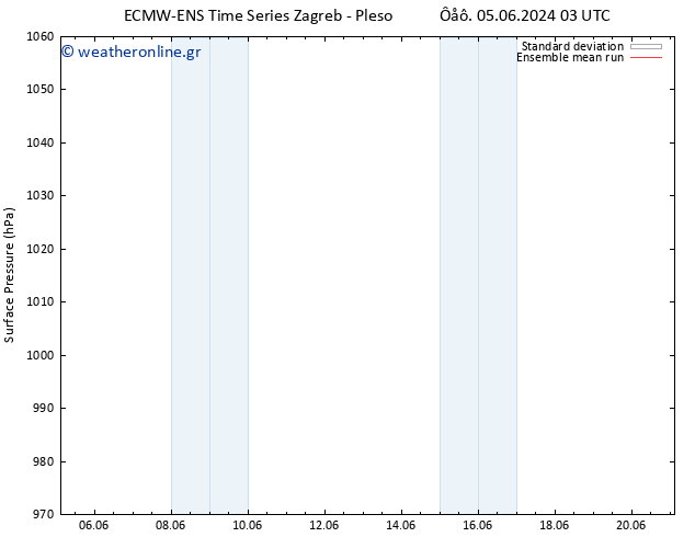      ECMWFTS  15.06.2024 03 UTC