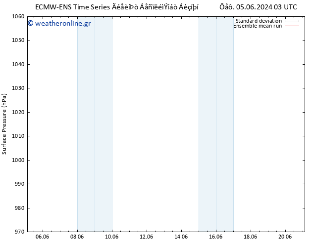      ECMWFTS  06.06.2024 03 UTC