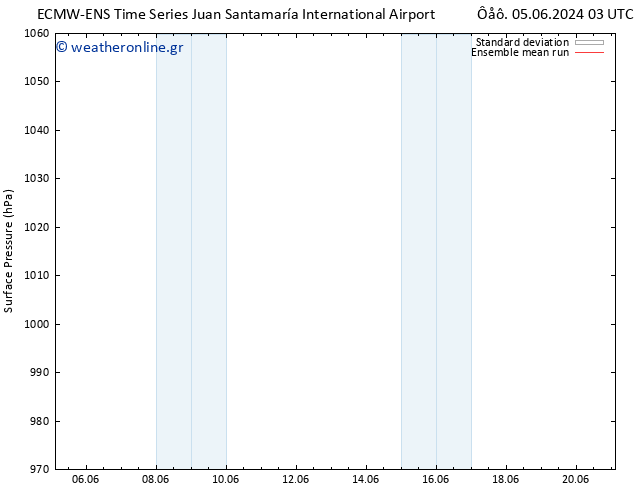      ECMWFTS  06.06.2024 03 UTC