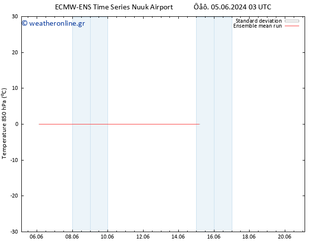 Temp. 850 hPa ECMWFTS  14.06.2024 03 UTC