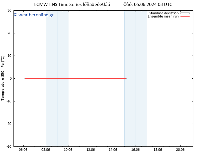 Temp. 850 hPa ECMWFTS  08.06.2024 03 UTC