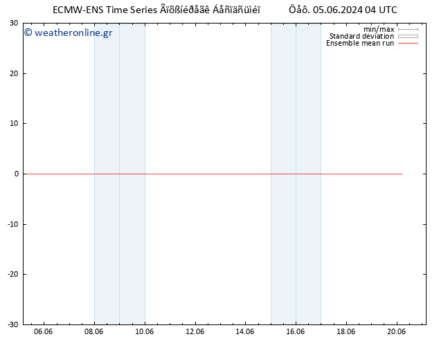 Temp. 850 hPa ECMWFTS  06.06.2024 04 UTC