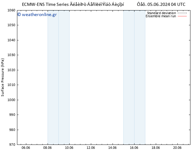      ECMWFTS  13.06.2024 04 UTC