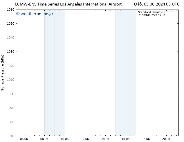      ECMWFTS  11.06.2024 05 UTC