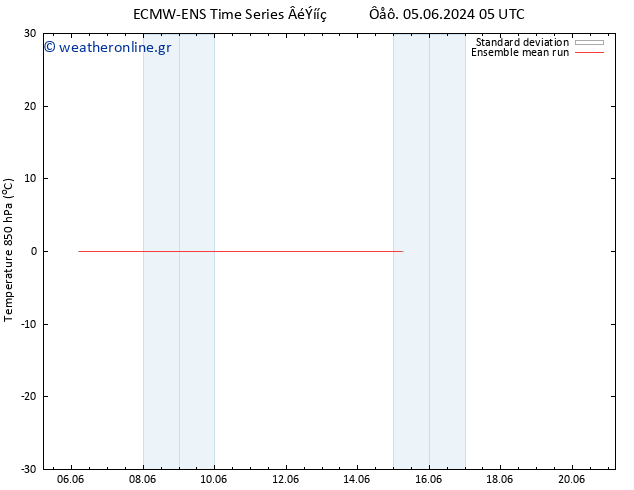 Temp. 850 hPa ECMWFTS  07.06.2024 05 UTC