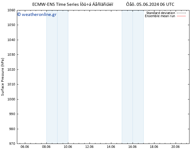      ECMWFTS  06.06.2024 06 UTC