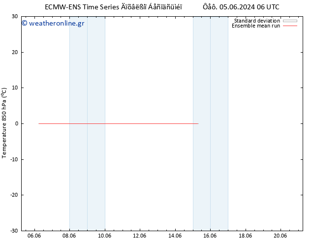 Temp. 850 hPa ECMWFTS  06.06.2024 06 UTC