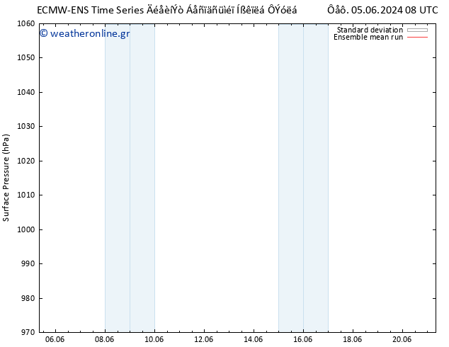      ECMWFTS  09.06.2024 08 UTC