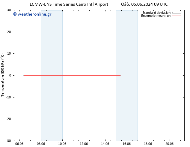 Temp. 850 hPa ECMWFTS  06.06.2024 09 UTC