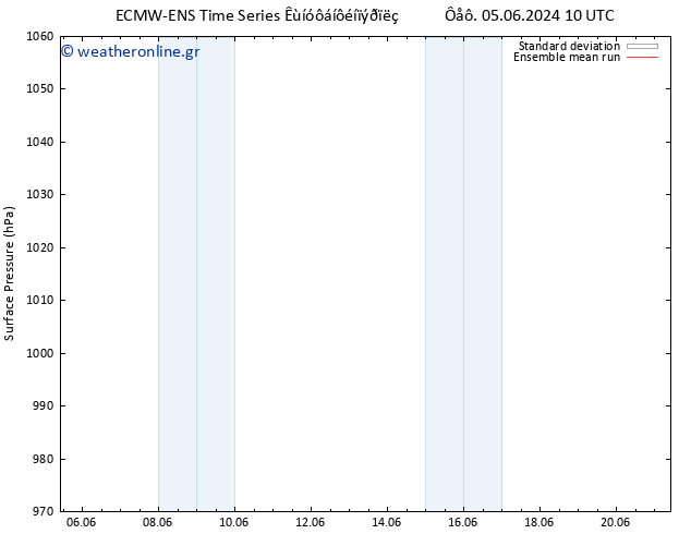      ECMWFTS  07.06.2024 10 UTC