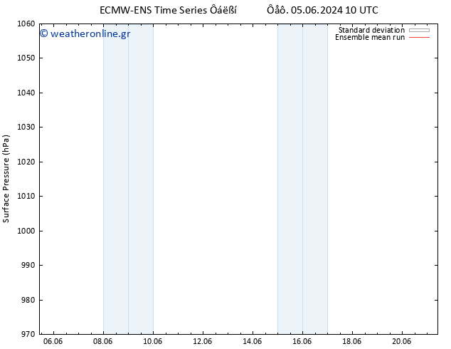      ECMWFTS  15.06.2024 10 UTC