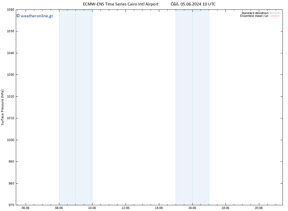      ECMWFTS  14.06.2024 10 UTC