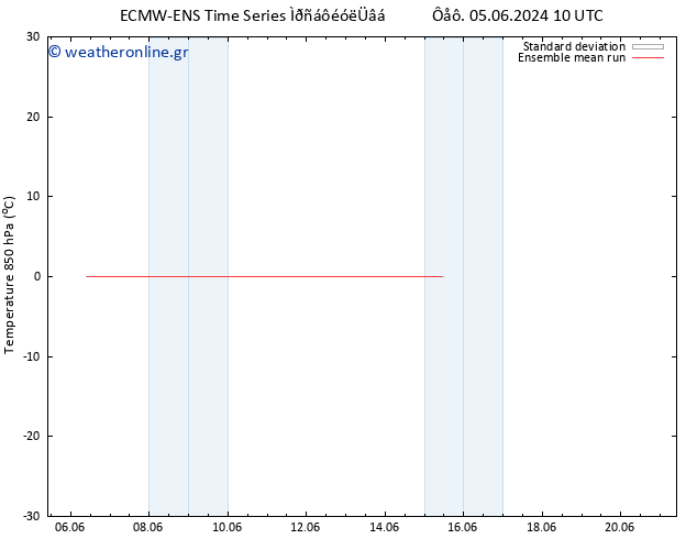 Temp. 850 hPa ECMWFTS  07.06.2024 10 UTC