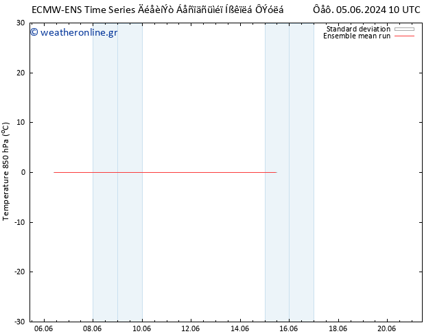 Temp. 850 hPa ECMWFTS  15.06.2024 10 UTC