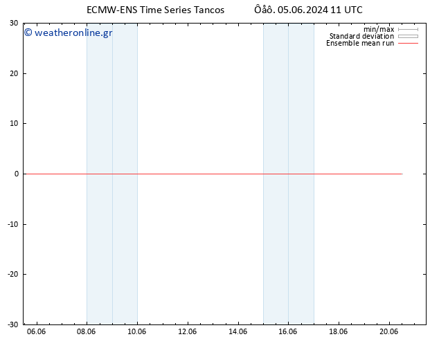 Temp. 850 hPa ECMWFTS  06.06.2024 11 UTC