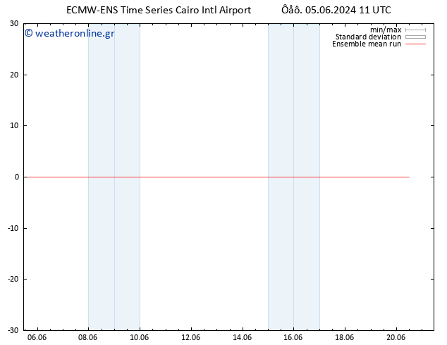 Temp. 850 hPa ECMWFTS  06.06.2024 11 UTC