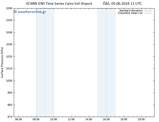     ECMWFTS  07.06.2024 11 UTC