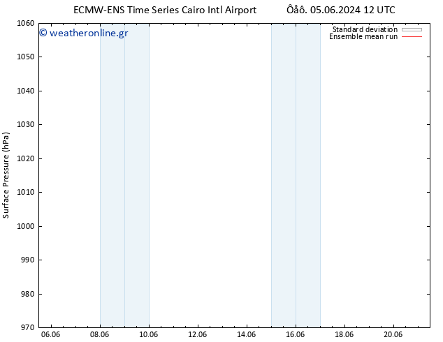      ECMWFTS  08.06.2024 12 UTC