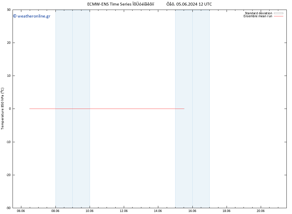 Temp. 850 hPa ECMWFTS  15.06.2024 12 UTC