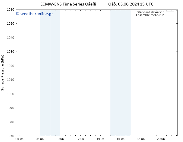      ECMWFTS  15.06.2024 15 UTC