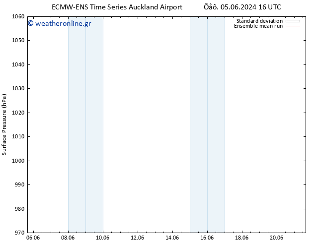      ECMWFTS  11.06.2024 16 UTC