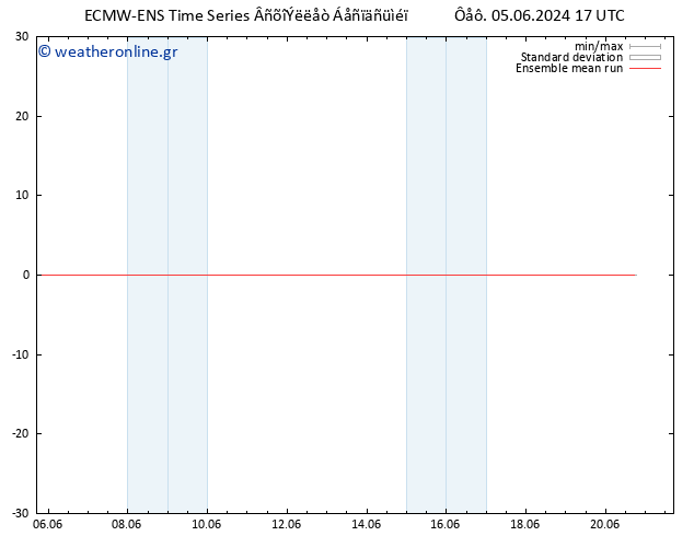 Temp. 850 hPa ECMWFTS  06.06.2024 17 UTC