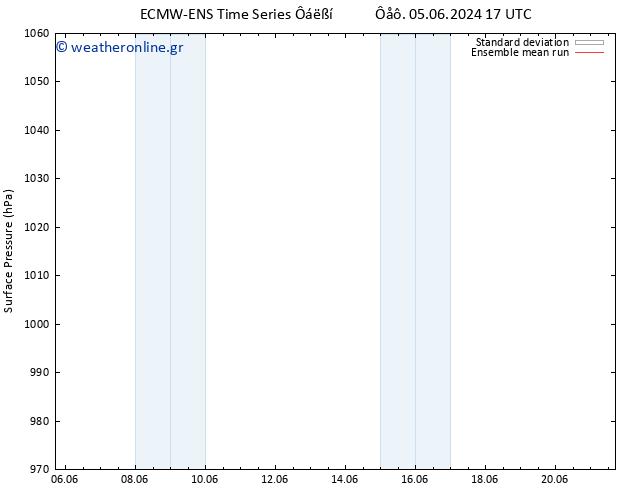      ECMWFTS  08.06.2024 17 UTC