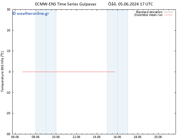 Temp. 850 hPa ECMWFTS  12.06.2024 17 UTC