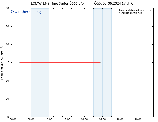 Temp. 850 hPa ECMWFTS  08.06.2024 17 UTC