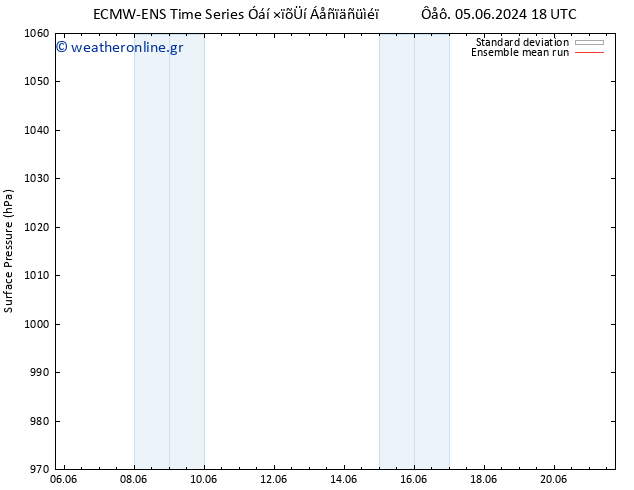      ECMWFTS  06.06.2024 18 UTC