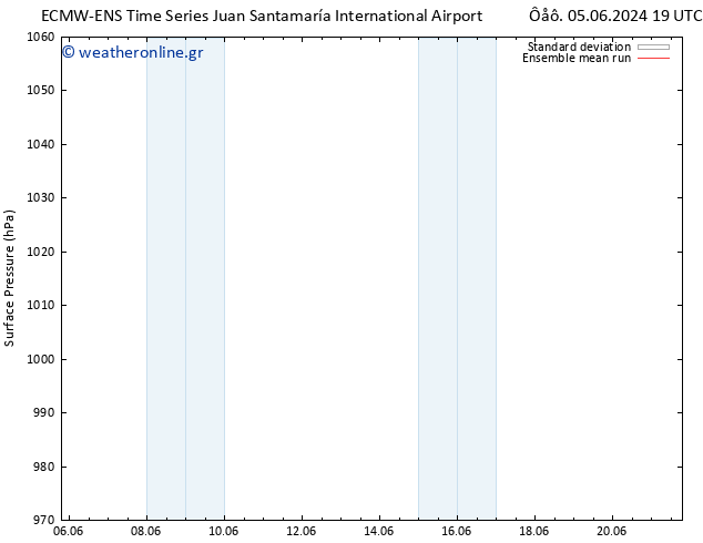      ECMWFTS  07.06.2024 19 UTC