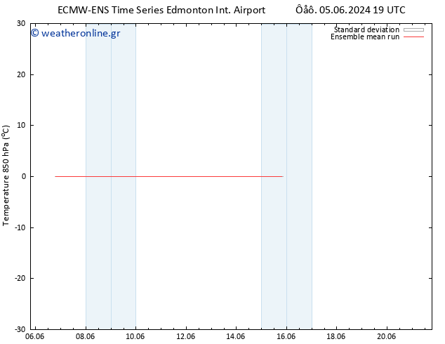 Temp. 850 hPa ECMWFTS  06.06.2024 19 UTC