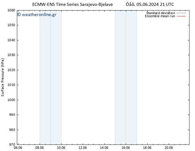      ECMWFTS  06.06.2024 21 UTC