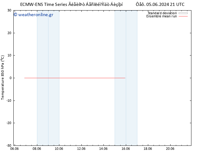 Temp. 850 hPa ECMWFTS  08.06.2024 21 UTC