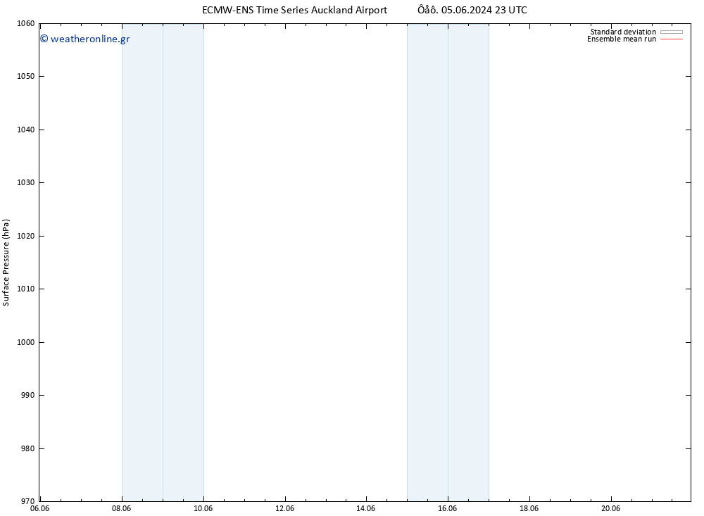      ECMWFTS  15.06.2024 23 UTC