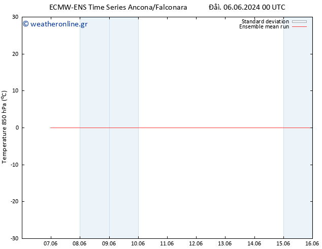 Temp. 850 hPa ECMWFTS  09.06.2024 00 UTC