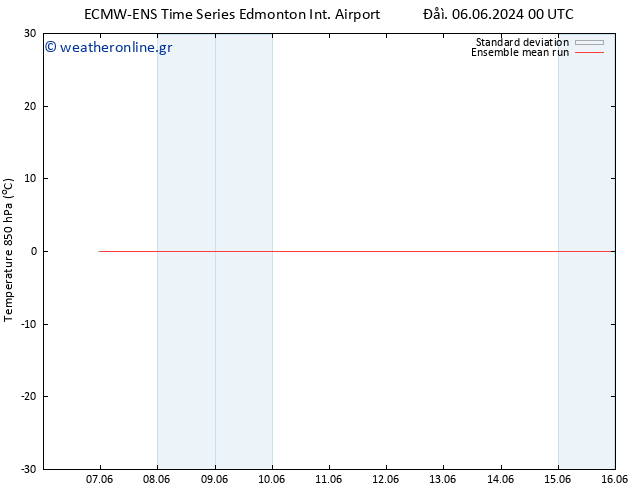 Temp. 850 hPa ECMWFTS  14.06.2024 00 UTC