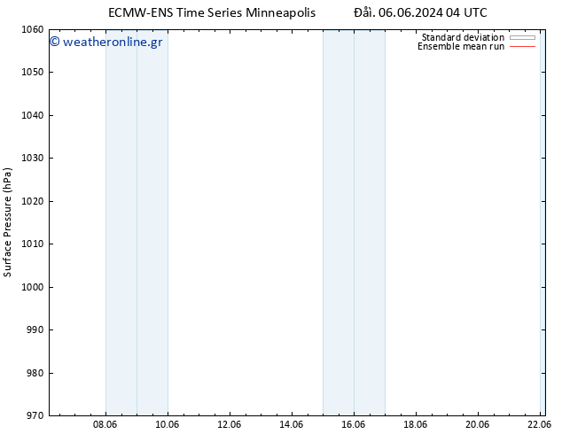      ECMWFTS  07.06.2024 04 UTC