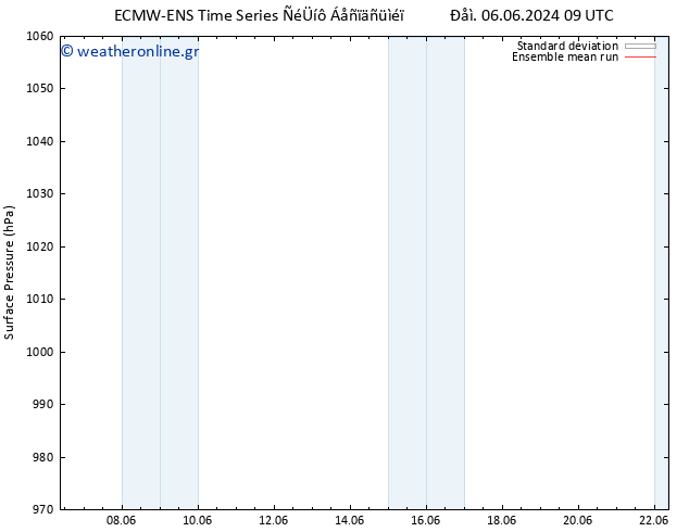      ECMWFTS  14.06.2024 09 UTC