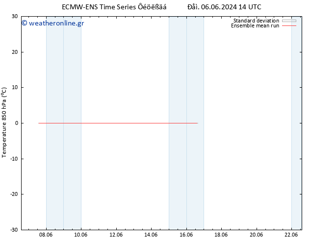 Temp. 850 hPa ECMWFTS  12.06.2024 14 UTC