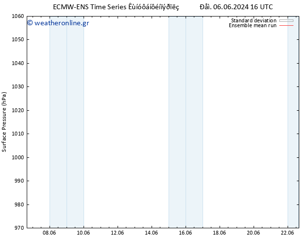      ECMWFTS  10.06.2024 16 UTC