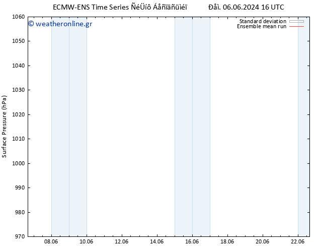      ECMWFTS  08.06.2024 16 UTC