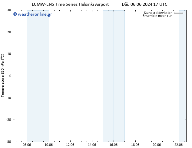 Temp. 850 hPa ECMWFTS  11.06.2024 17 UTC