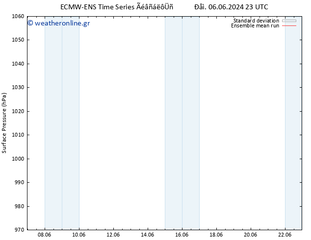      ECMWFTS  12.06.2024 23 UTC