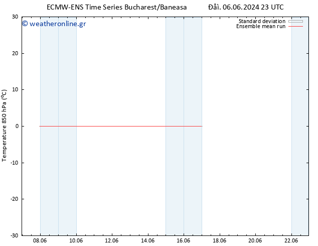 Temp. 850 hPa ECMWFTS  11.06.2024 23 UTC