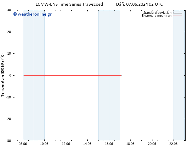 Temp. 850 hPa ECMWFTS  08.06.2024 02 UTC