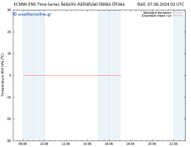 Temp. 850 hPa ECMWFTS  08.06.2024 02 UTC
