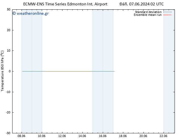 Temp. 850 hPa ECMWFTS  08.06.2024 02 UTC