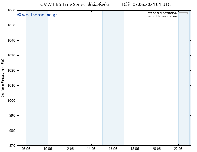      ECMWFTS  08.06.2024 04 UTC